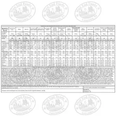 West End Foods Gift Bulk Candy (1 Pound) Snack Mix with Airheads, Skittles, Starburst, and Pinata Style Candy