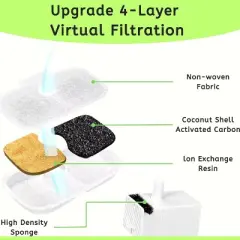 NISPIRA Dog Cat Water Fountain Activated Charcoal Water Filter Kit Replacements For Petlibro PLWF005 PLWF115 PLWF105, 6 Packs