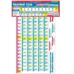 Scholastic Teaching Solutions Number Line Bulletin Board
