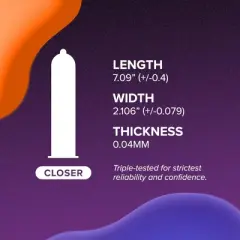 Wink Closer Everyday Thin Lubricated Condom 0.04mm, 3 Ct