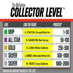 Mcfarlane Toys McFarlane MLB Seattle Mariners Sereies 33 Robinson Cano Gold Variant Figure