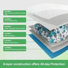 22" x 22" 100 Pcs Premium Disposable Training Pads, Pee Pads, Training Pads, Disposable Puppy Pee Pads, Quick Absorb and Odor Control