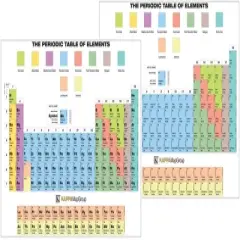 Kappa Periodic Table of Elements with Tester, Pack of 30