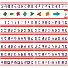 Teacher Created Resources Number Line -20 to +120 Bulletin Board Display Set TCR5152
