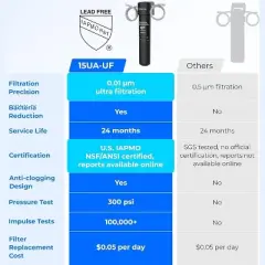 Waterdrop Water Filter Pitcher, 200-Gallon Long-Life,7-Cup, White