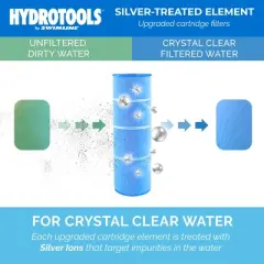 Swimline HYDROTOOLS Ultra Pool Replacement Cartridge Filter for Above Ground and Inground Pools, 50 Micron Precision, 150 Square Foot, Blue