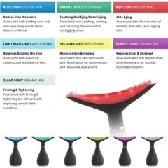 Verdermis 7 Color LED Light Skin Rejuvenation Neck and Face Beauty Device & Massager SPA Age-Defying Treatment at Home