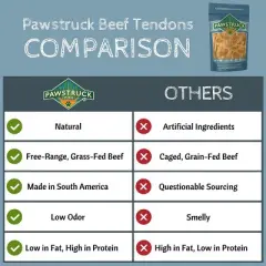 Pawstruck 7-9&rdquo; Beef Tendon Chews for Dogs | Natural Beef Strap Odorless Tendon Treats |No Artificial Ingredients, Colors, and Flavors
