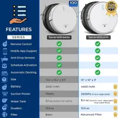 SereneLife Smart Robot Vacuum Cleaner with 2-in-1 Water Tank, App Control, and 4 Cleaning Modes&mdash;Ideal for Hardwood, Carpet, Pet Hair (White)