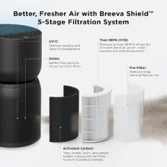 TCL Breeva A3 Smart Air Purifier, up to 1230 sq. ft., 5-Stage Filtration System, True HEPA (H13) Black, A315B