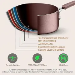 NutriChef 14-Piece Non-Stick Kitchen Cookware Set - Pots & Pans with Lids, Fry Pans, Soup Ladle, Silicone Strainer