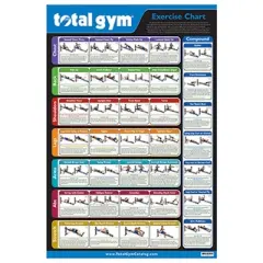 Total Gym 24" x 36" New and Improved Convenient Quick Reference Exercise Chart with 35 Workouts in Multiple Categories