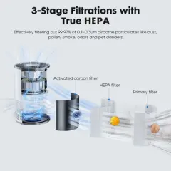 Mr Ironstone Air Purifier for Home Bedroom Large Room Covers Up to 960ft&sup2;, True HEPA Filter Air Purifiers with Air Quality Monitor