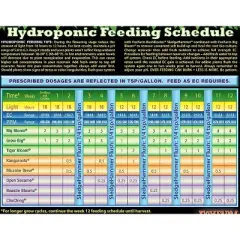 FoxFarm Ocean Forest FX14000 -1.5 Cubic Foot Organic Potting Soil