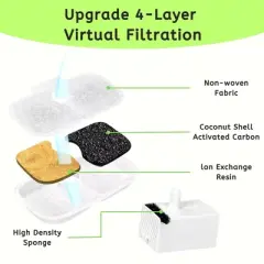 NISPIRA Dog Cat Water Fountain Activated Charcoal Water Filter Kit Replacements For Petlibro PLWF005 PLWF115 PLWF105, 24 Packs