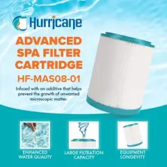 Hurricane Filters HF-MAS08-01 Pool and Spa Filter Cartridge Replacement Compatible with PMA25-M, Master Spas Outer Cartridge for PMA-PROPAK2-M, 3 Pack