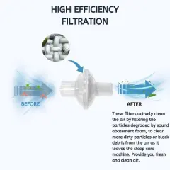 Nispira CPAP Inline Filter Viral for BiPAP CPAP Machines ResMed, Dreamstation Standard Tubing Outlet 22 mm Machine Outlet 25mm, 6 Packs