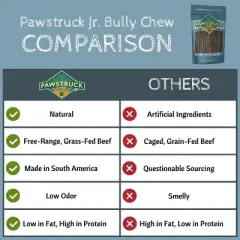 Pawstruck 5" Junior Beef Gullet Bully Sticks for Dogs & Puppies Natural Odorless Jr. Esophagus Treat - Joint Health Mini Thin Jerky Chew Steer Stix