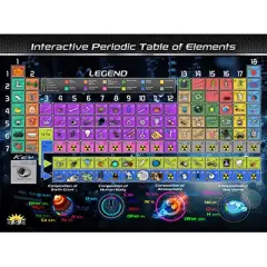 POPAR Periodic Table of Elements Smart Mats, Set of 4
