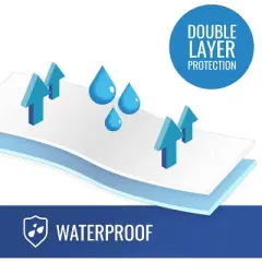 DMI Bed Pad Waterproof Sheet,  Mattress Protector, Pee Pad, Bed Liner, Incontinence Pad, Seat Protector, Not Reversible, Flat Fit, Washable, 36 x 72