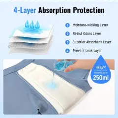 CARER 3pk Washable Incontinence Boxer for Men 8oz High Absorbency Incontinence Briefs for Bladder Leak Protection Reusable