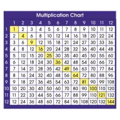 North Star Teacher Resources Adhesive Multiplication Chart Desk Prompts, 4" x 3-1/2", Pack of 36