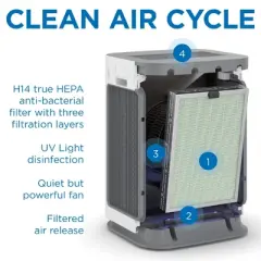 Medify Air MA-125 Air Purifier - 4,102 sq ft Coverage - Air Purifier with HEPA Filters - Large Room Air Purifier for Offices & Schools - 0&ndash;24 Hour Timers & UV Light - Aids Against Smoke, Odors, & More - 1-Pack