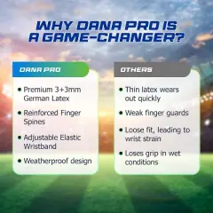 Vizari Soccer Goalkeeper Gloves - Pro Goalie Gloves for Kids, Youth & Adults -  Finger Protection , Durable Grip and for All-Weather Size-7,Black