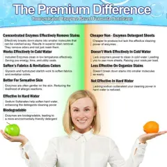 5 Star Super Deals Laundry Detergent Sheets (120 Loads) Liquidless, Eco-Friendly, Hypoallergenic, & Enzyme-Based Stain Removal