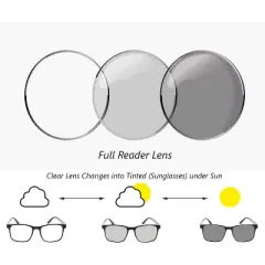 grinderPUNCH Transition Lens  Photochromic Reading Glasses  Clear Readers Turns into Sunglasses in the Sun  UV400 (Black, 2.50)