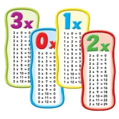 Scholastic Teaching Solutions Multiplication Tables Bulletin Board