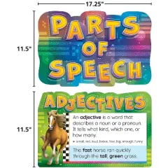 Teacher Created Resources Parts of Speech Bulletin Board Set 10/Set (TCR6625)