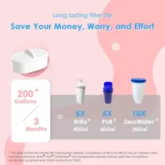 Waterdrop Water Filter Pitcher with 1 Filter,Pink