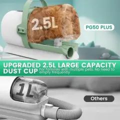 AIRROBO PG50 Plus Pet Grooming and Vacuum, 2.5L Capacity