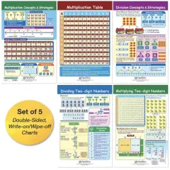 NewPath Learning Math Bulletin Board Chart Set, Multiplication & Division, Set of 5