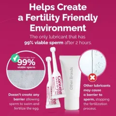 Conceive Plus Fertility Lubricant, For Trying To Conceive Couples, 8x4g Pre-Filled Applicators