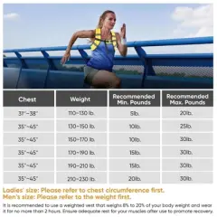 HOMLUX 10lbs Unisex Weighted Vest Fitness Gift for Men Women Strength Training Running Workout Equipment