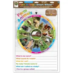 Ashley Productions Smart Poly Smart Wheels