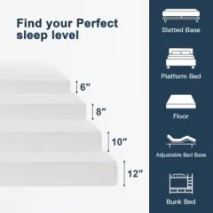 Resenkos Twin Size Memory Foam Mattress in a Box, 2"" Gel Green Tea AeroFusion Memory Foam, 6" Flex Support Base, Foam Soft Touch,  8"