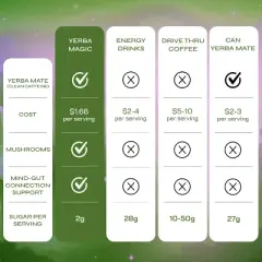 Yerba Magic Strawberry Matcha - 10 Stick Pack | Instant Yerba Mate Tea