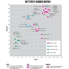 Butterfly Tackiness Drive