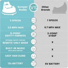 12V Kids Ride-On Bumper Car with Remote Control, 360&deg; Spin Electric Toy Car for Toddlers, 2 Speeds, Music, Safety Belt, Indoor/Outdoor