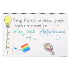 Pacon Chart Tablet, Manuscript Cover, 1-1/2" Ruled, 24" x 16", 25 Sheets, Pack of 3