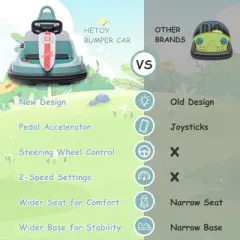 6V Kids Ride-On Bumper Car for Toddlers (Ages 3-6) &ndash; 360&deg; Spin, Lights, Music, Horn & Safety Belt