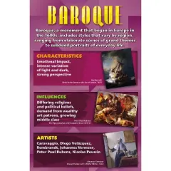 North Star Teacher Resources Stories on Canvas: Art Movements Bulletin Board Set