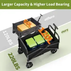 Acekool Foldable Utility Wagon Cart, 240lb Capacity, All-Terrain Wheels, Adjustable Handle, Collapsible Outdoor Cart for Shopping & Camping