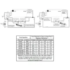 Northlight Solar Dish Outdoor Swimming Pool Heater