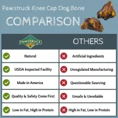 Pawstruck Natural Knee Cap Bones for Dogs - Long Lasting Meaty Chews Made in USA - Single Ingredient & No Artificial Flavors