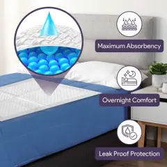 Heavy Duty Incontinence Bed Pads 30" x 36" 20 Pack - 145g Ultra Absorbent Disposable Chucks Underpads for Adults - Overnight Absorbance