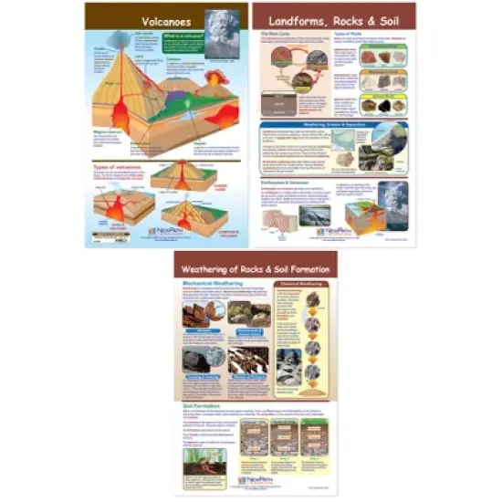 NewPath Learning Earth's Surface Bulletin Board Chart, Set of 3 image {5}
